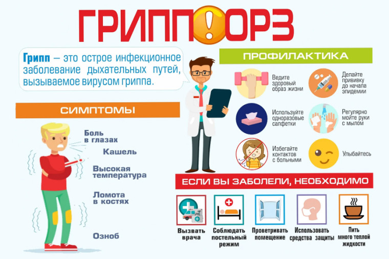 Профилактика гриппа.